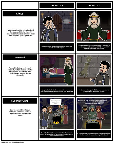 Simboluri Macbeth, Motive, și Teme