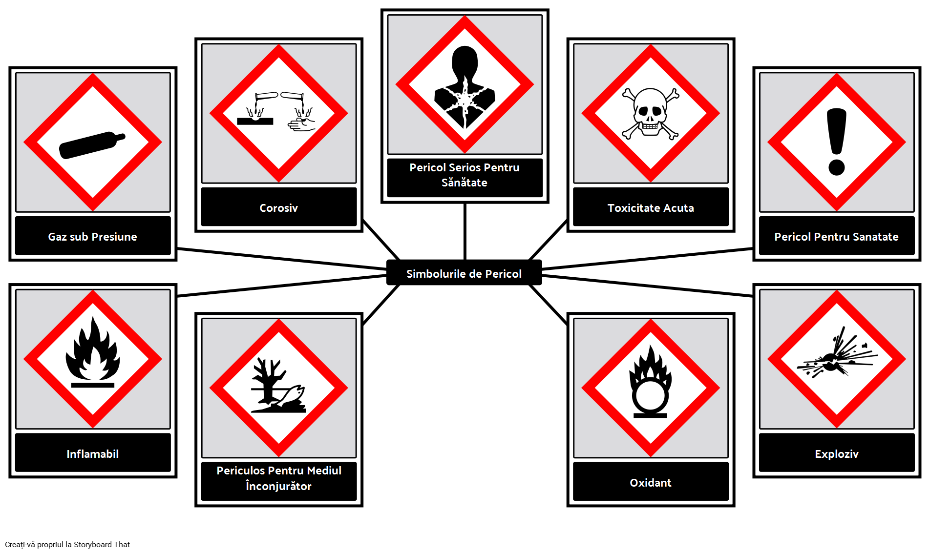 Simbolurile de Pericol Storyboard by roexamples
