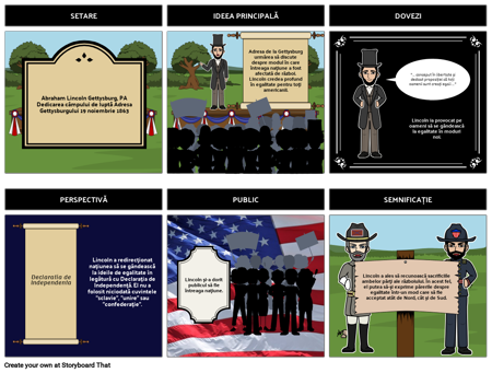 Sursa Primară - Evaluarea Gettysburg Address