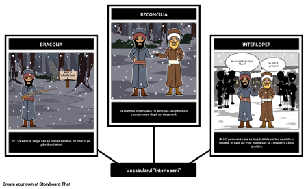 The Intrusi - Vocabular