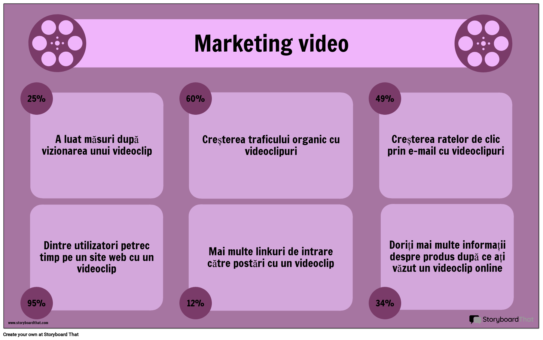 Video Marketing-Exemplu