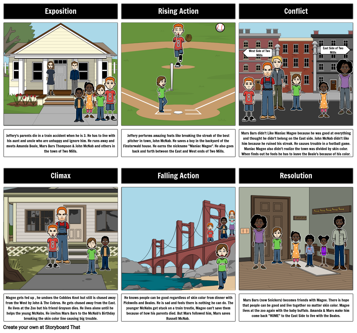 Maniac Magee Plot Diagram Storyboard By Robjray