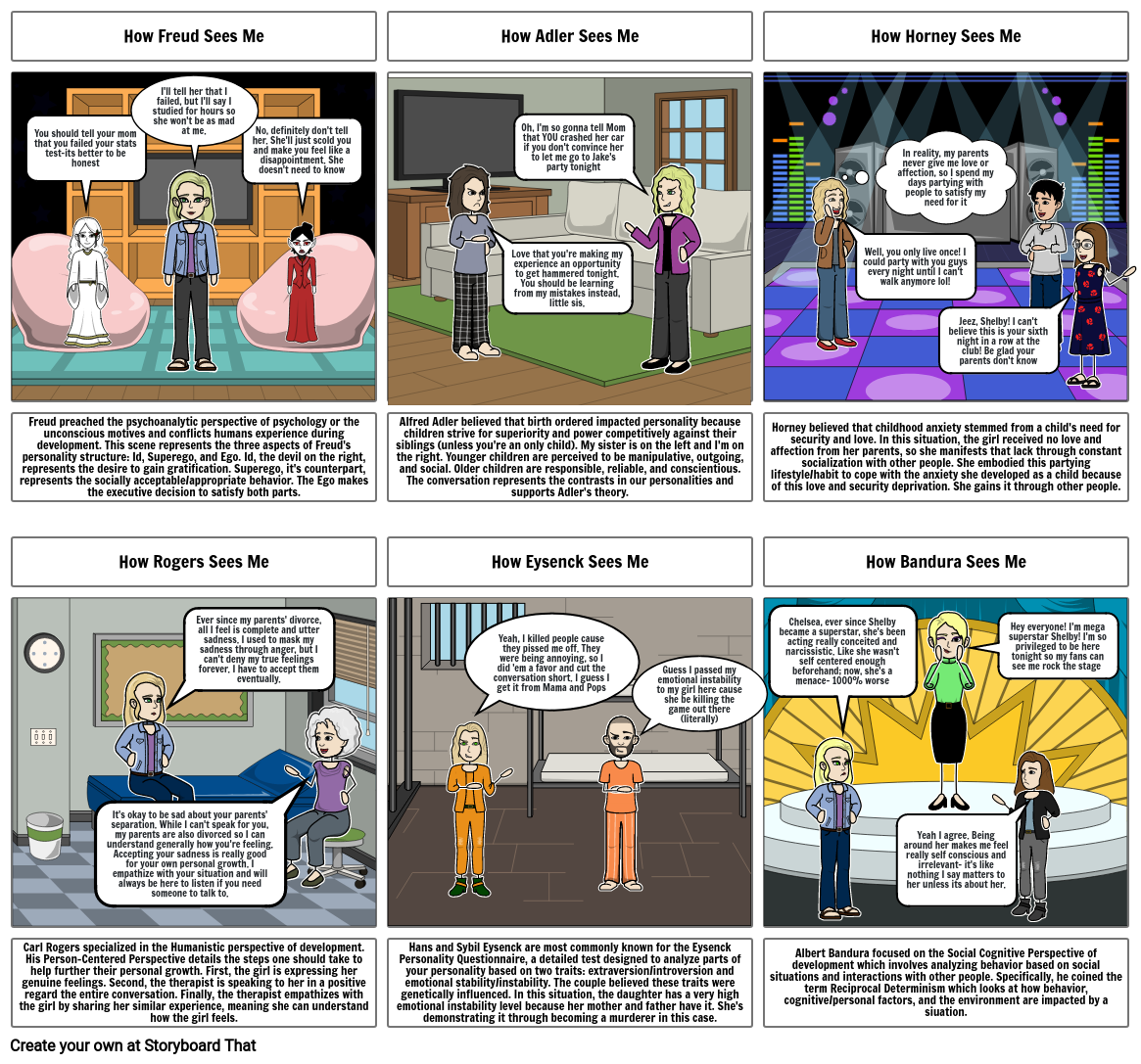 How People See Me Storyboard By Rollersl