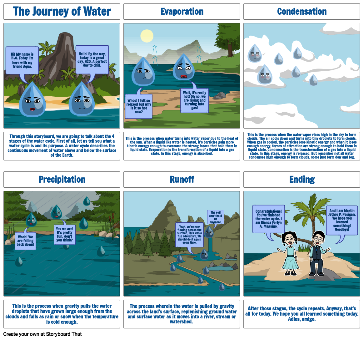 Water Cycle Storyboard By Rordinasour