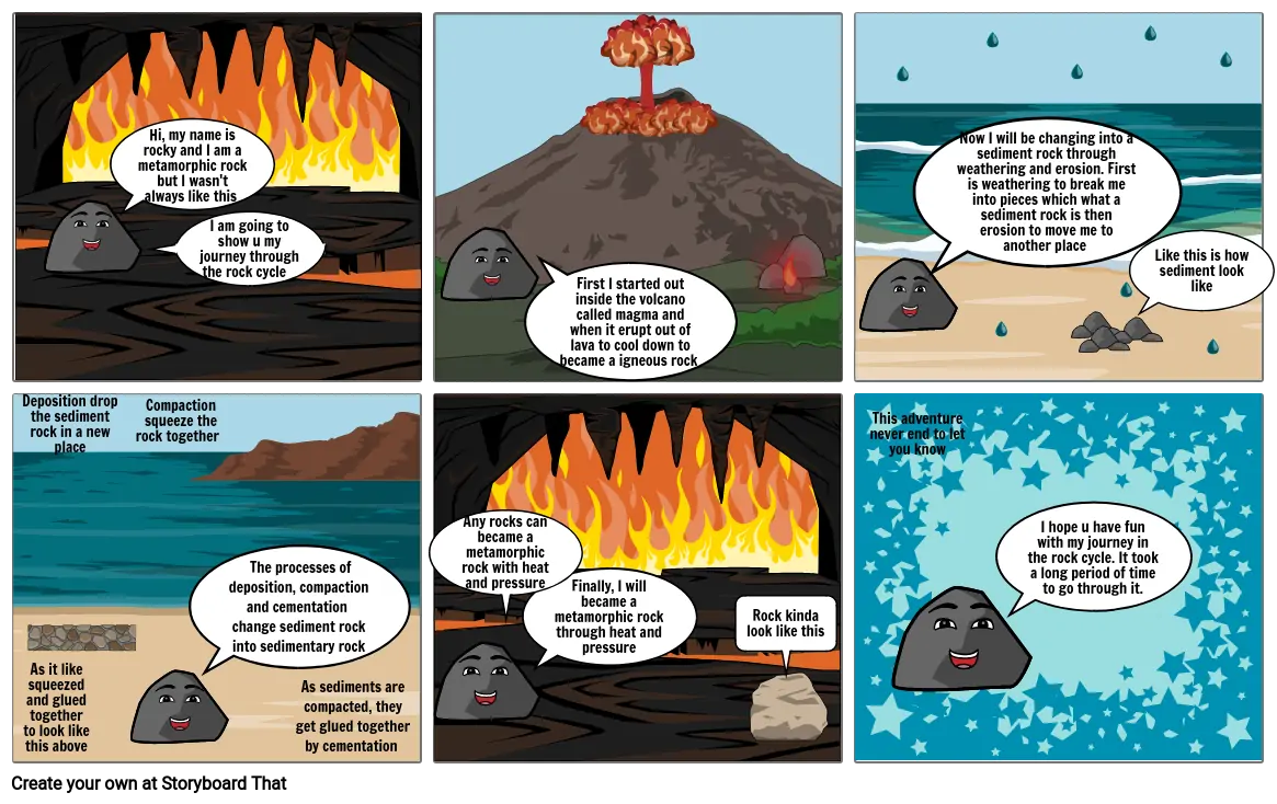 The rock cycle