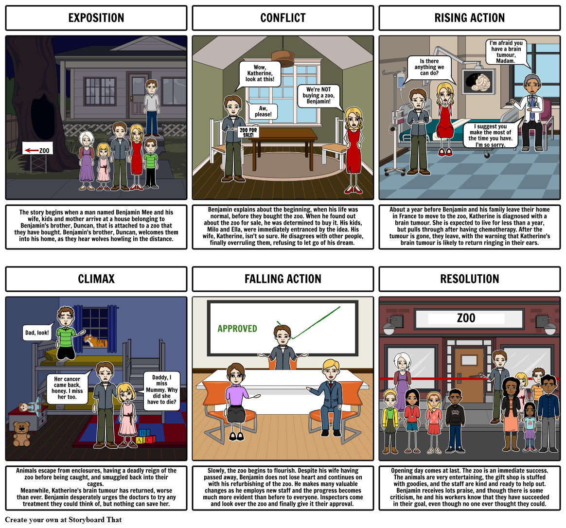 My Comic Storyboard by ross42400