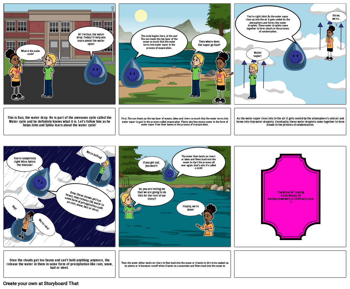 The Water Cycle Storyboard Par Rosyquartz22 the-water-cycle-storyboard-par-rosyquartz22