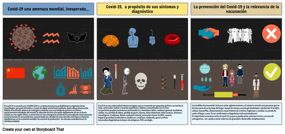 Coronavirus o SARS-COV2