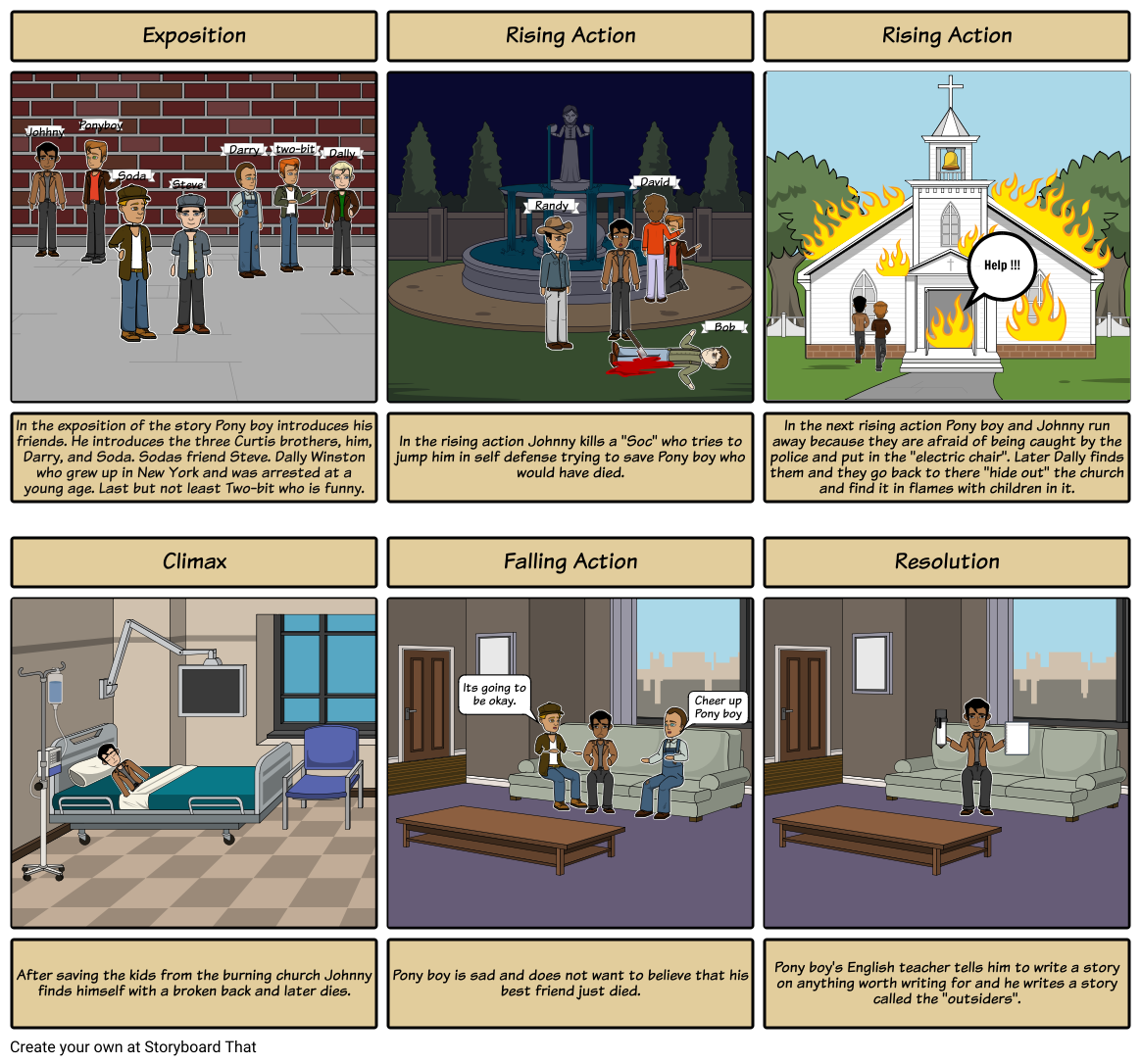 The Outsiders Storyboard Por Rschrader90382
