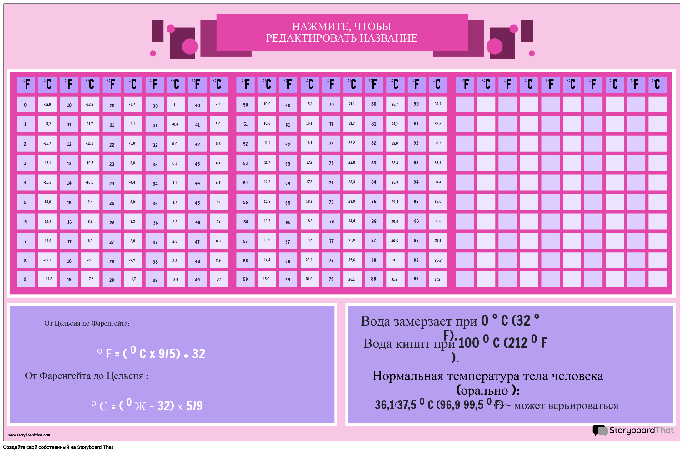 ТЕМПЕРАТУРА: ТАБЛИЦА ПЕРЕВОДА ГРАДУСОВ ЦЕЛЬСИЯ В ФАРЕНГЕЙТЫ И ПЛАКАТ С ФОРМ