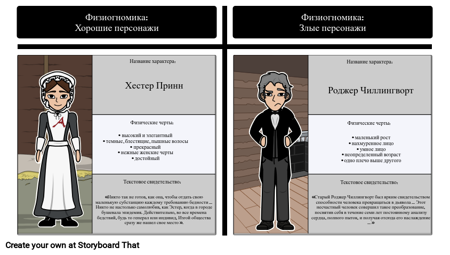 Физиогномика в Алом Письме: Хестер Принн Против Роджера Чиллингворта