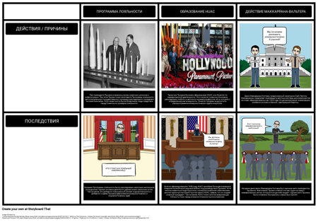 Президентство Трумэна - Внутренняя Политика Ранней Холодной Войны
