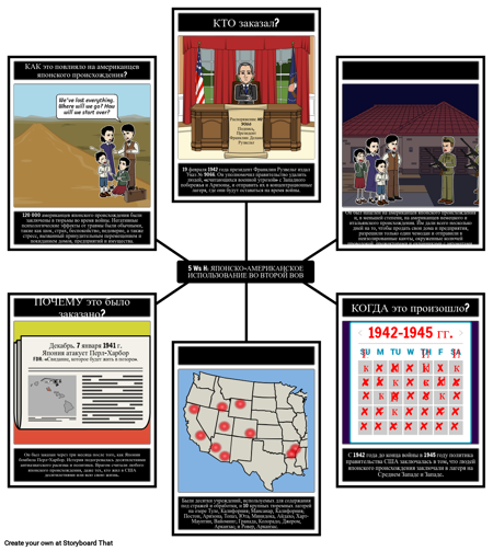 Заключение американцев японцев во время Второй мировой войны 5Ws и H