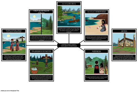 Карта Пауков Коренных Американцев Северо-западного Побережья