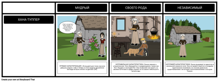 Прямая и Косвенная Характеристика Ведьмы Птицы Черной Птицы