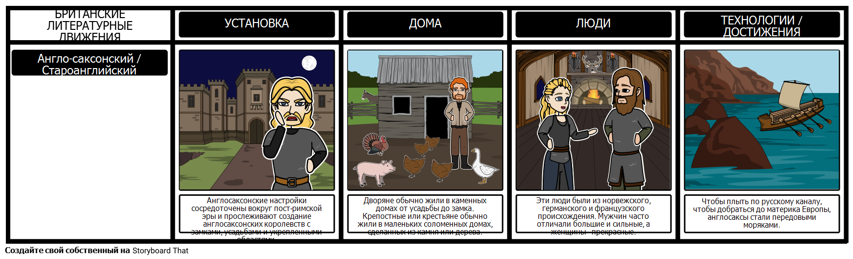 Британские Литературные Движения - Характеристика Периода