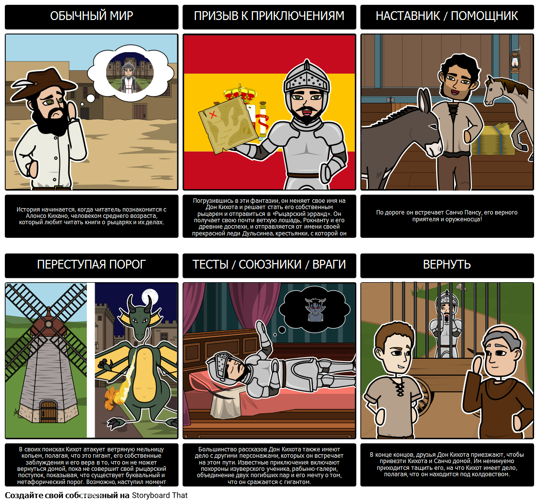 Дон Кихот Героическое Путешествие Графический Организатор