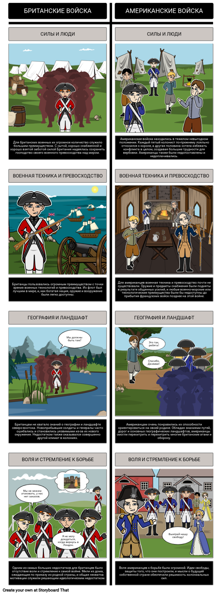 Преимущества и Недостатки Американских и Британских Войск