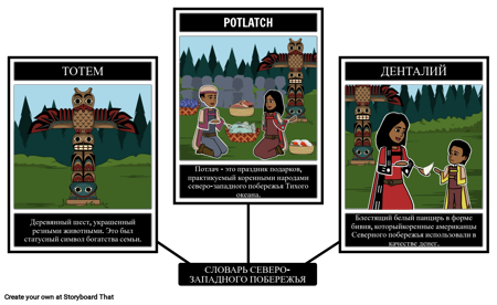 Словарь Коренных Американцев Северо-западного Побережья