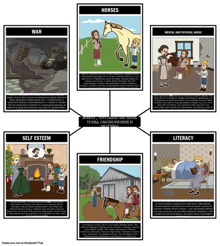 Война, Которая Спасла мне Жизнь Темы, Символы и Мотивы
