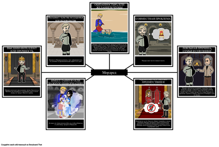 Антагонистический Анализ для Некогда и Будущего Короля