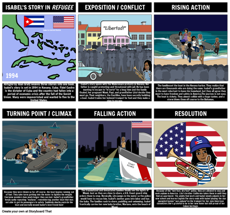 Краткое Изложение Сюжета о Беженцах: История Изабеллы