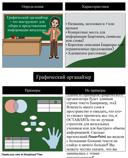 Графический Органайзер для Графических Органайзеров
