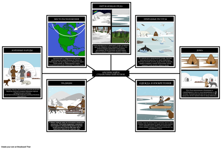 Коренные Народы Арктики Окружающая Среда и Культура