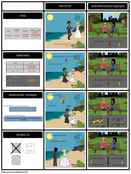 Местоимения Прямого и Косвенного Объекта - Процесс
