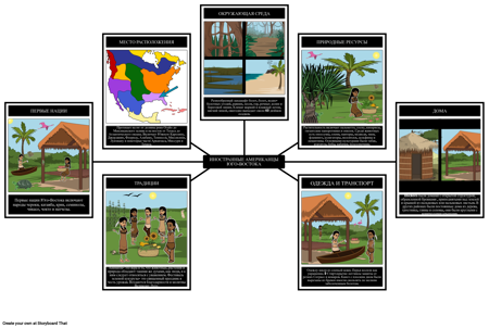 Окружающая Среда и Культура Юго-Восточного Региона