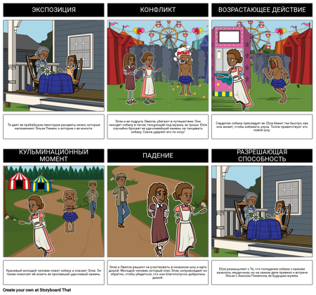 Самая Удачная Диаграмма Времени для Всех Графиков