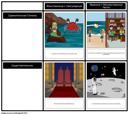 Соглашение в Сравнительной и Превосходной Степени