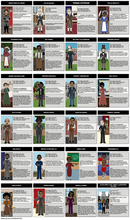 Штамп: расизм, антирасизм и вы: исторические люди