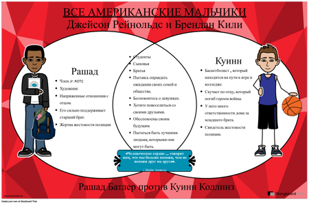 Сравнение Характеров Всех Американских Мальчиков