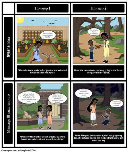 Особенности Характера "Прекрасные Дочери Муфаро"