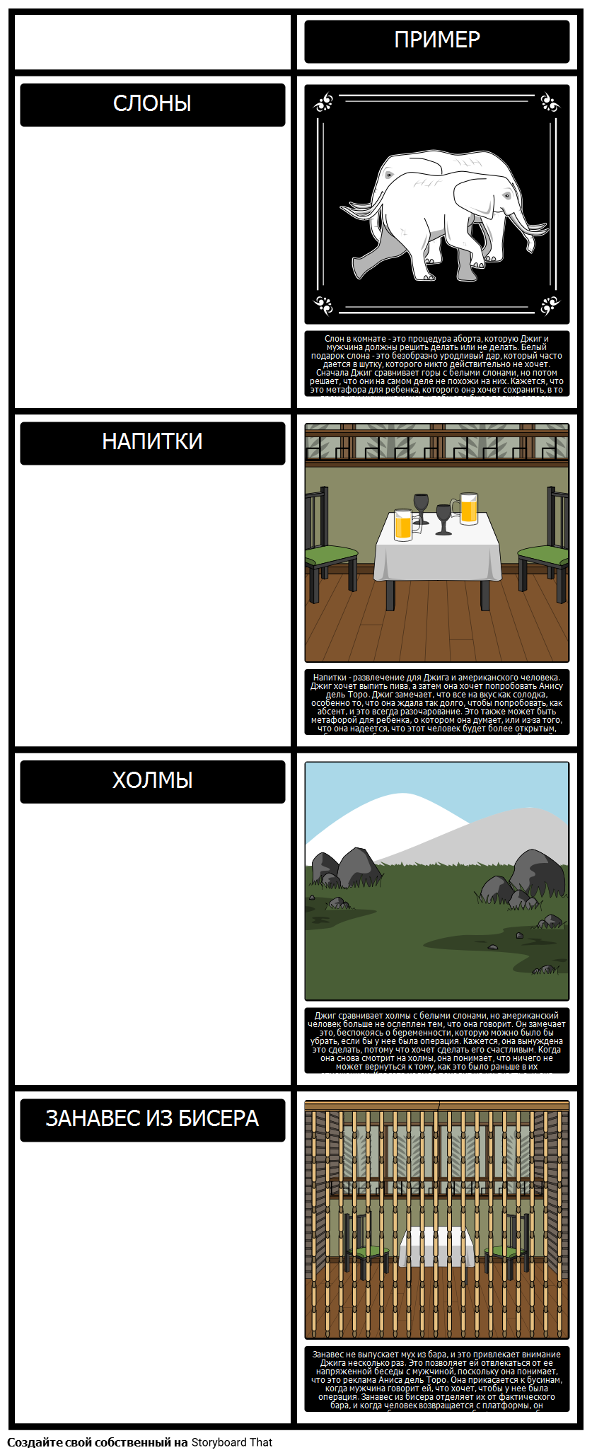 Темы, Символы и Мотивы в Холмы, как Белые Слоны