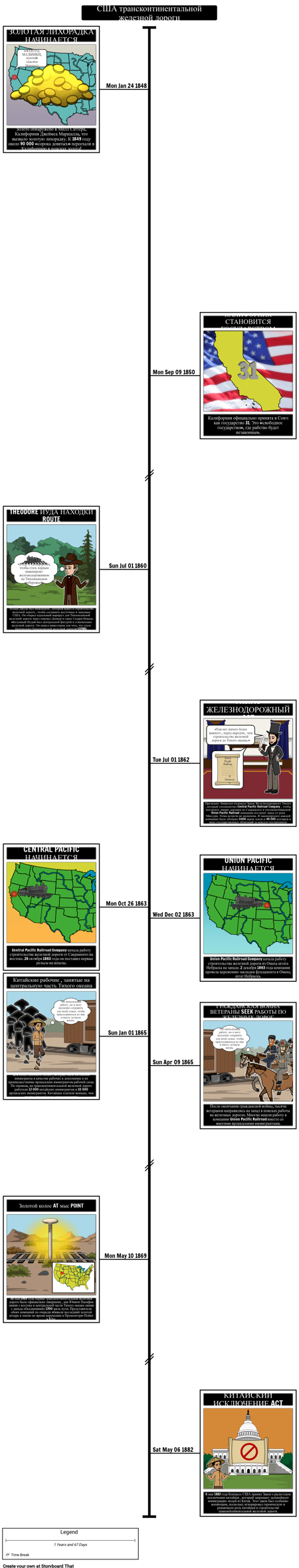 Хронология Трансконтинентальной Железной Дороги