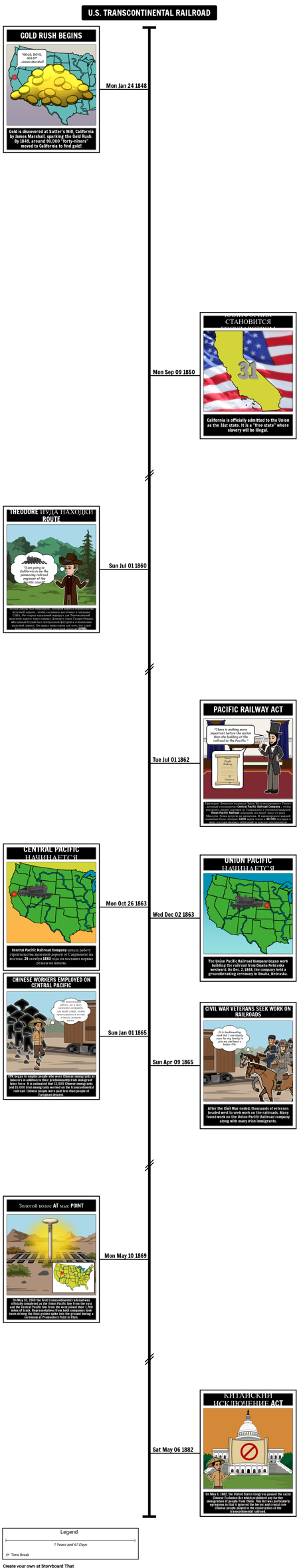 Хронология Трансконтинентальной Железной Дороги