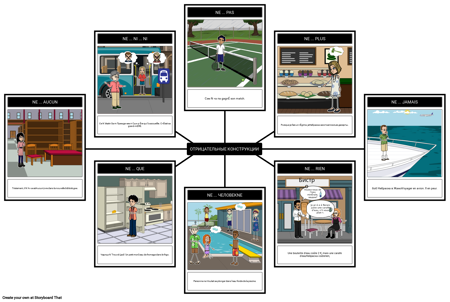 Отрицательные Конструкции на Французском Языке
