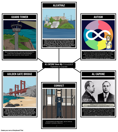 Аль Капоне Делает мои Рубашки Термины и Намёки
