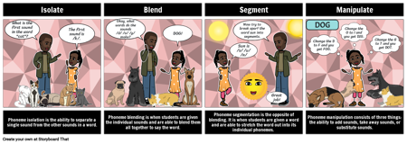 Фонологическая Осведомленность: Фонематическая