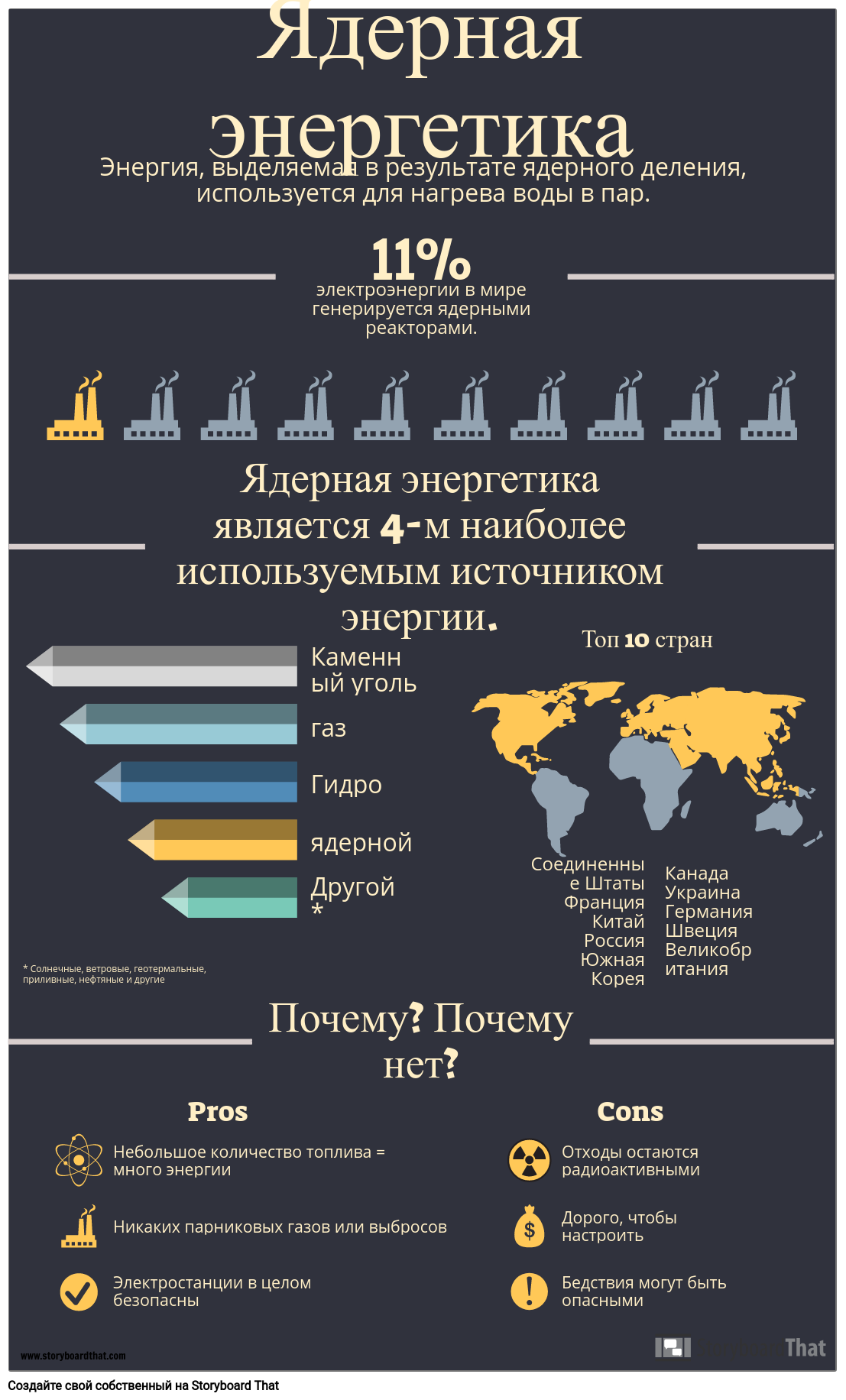 Инфографика Возобновляемых Источников Энергии