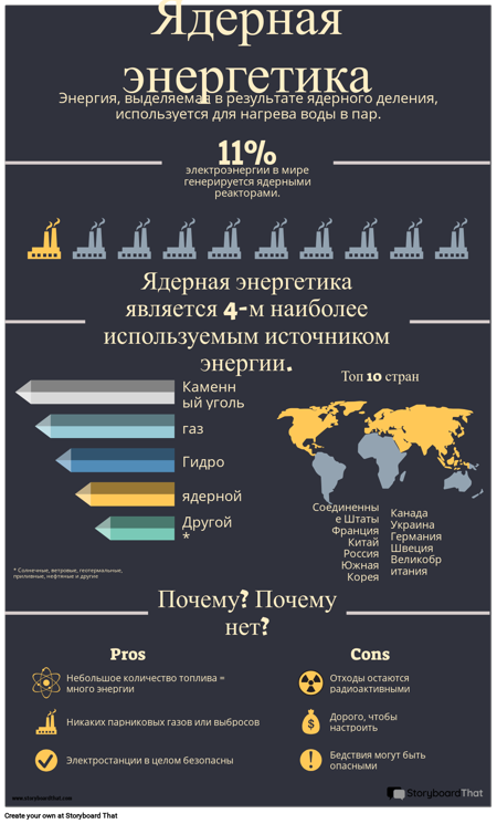 Инфографика Возобновляемых Источников Энергии