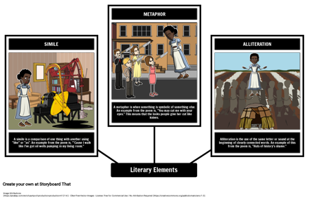 Тем не Менее я Поднимаю Литературные Элементы