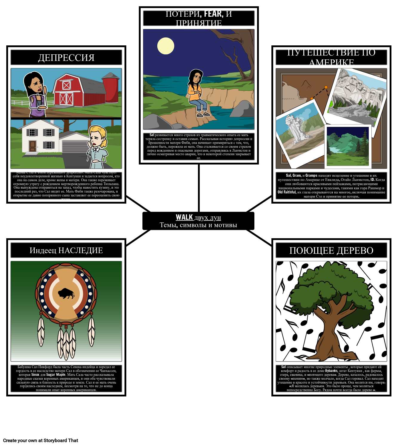 Прогулка по Двум Лунам, Темы, Символы, Мотивы