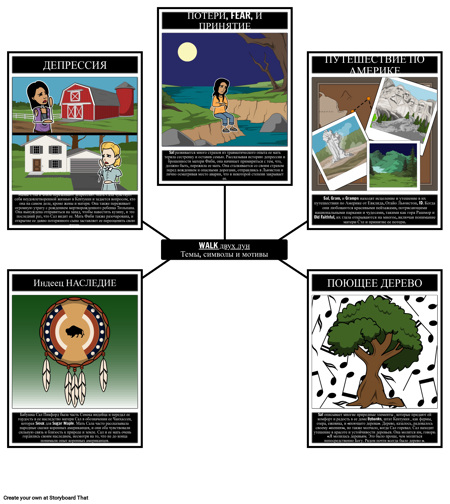 Прогулка по Двум Лунам, Темы, Символы, Мотивы