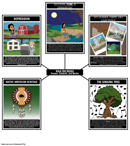 Прогулка по Двум Лунам, Темы, Символы, Мотивы