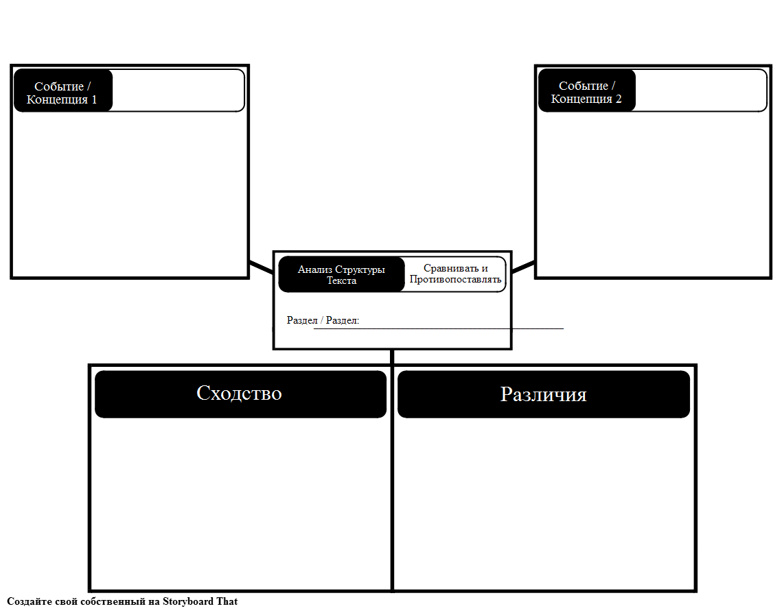Text contrast. Графический органайзер. Графические органайзеры виды. SETTEXT структура. Compare and contrast разница.