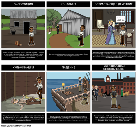 Диаграмма Жизненного Цикла Фредерика Дугласа