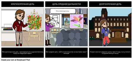 Краткосрочные Долгосрочные Долгосрочные Цели